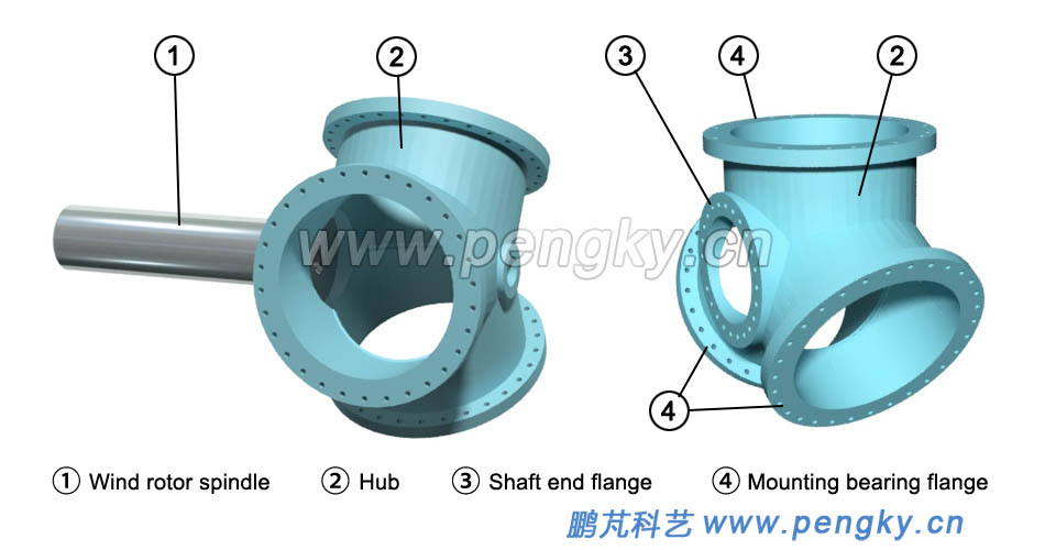 Spindle and three cylindrical hubs