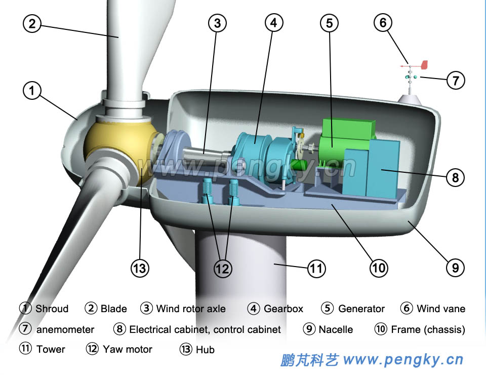 Wind turbine nacelle structure and equipment layout