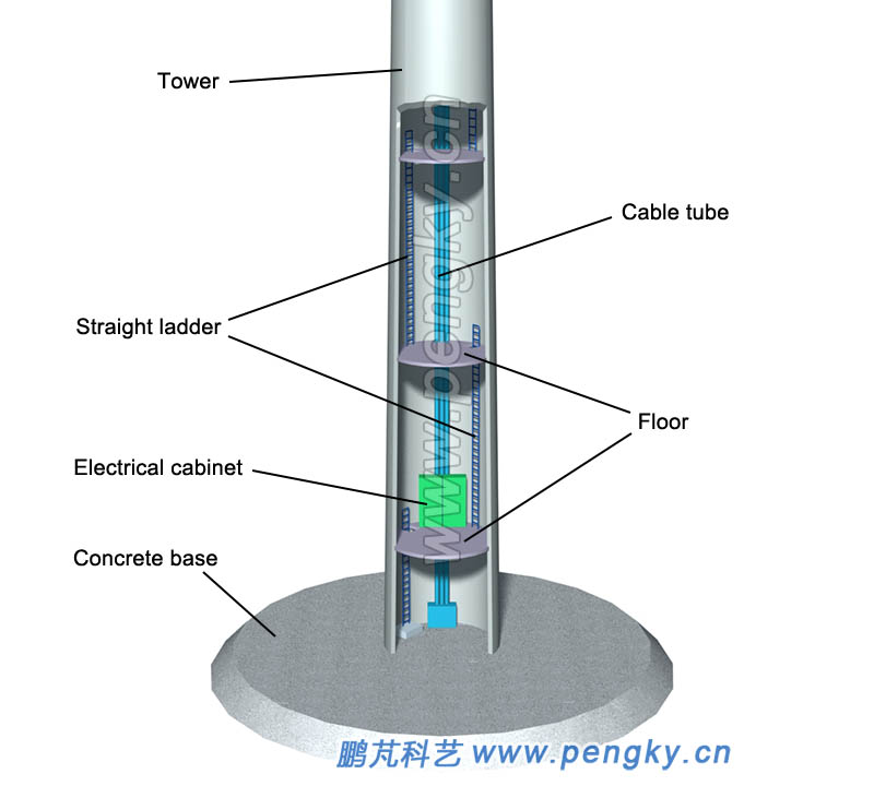 Shows the internal structure of the tower