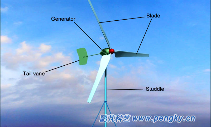 Tail vane facing the wind of small wind turbine