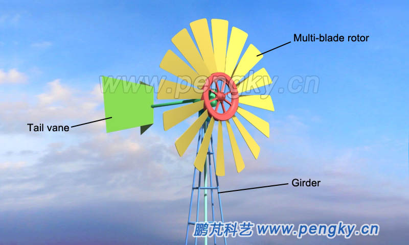 Multi-leaf rotor wind turbines also use tail vane facing the wind 