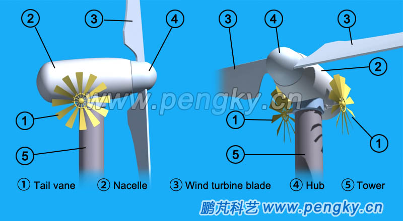 Schematic diagram of the side wind rotor facing the wind