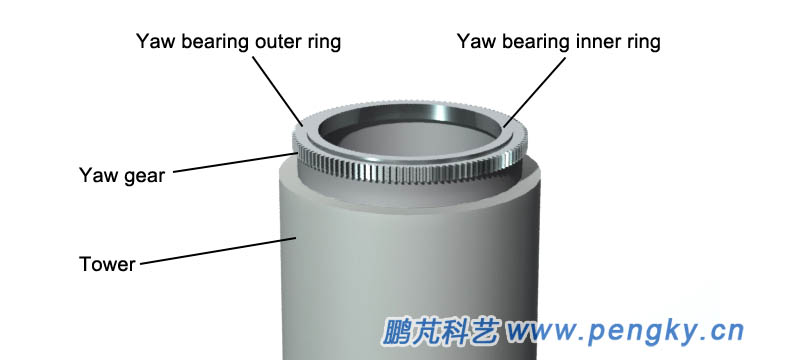 Tower and yaw bearing