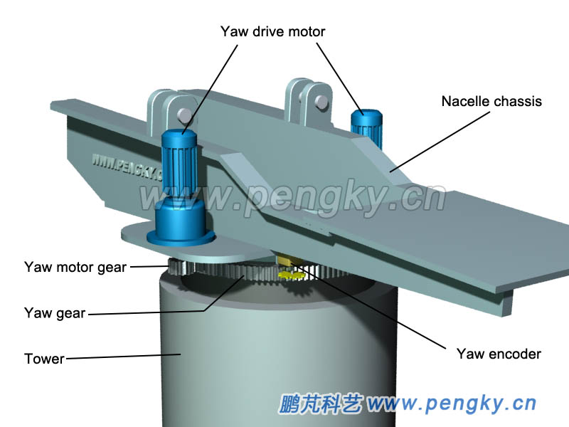 Horizontal axis wind turbine yaw system