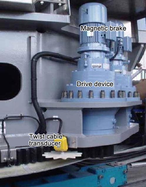 Yaw drive motor and anti-twist cable transducer