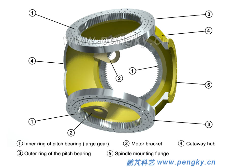 Pitch internal gear bearing and hub