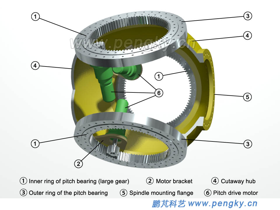 Pitch internal gear bearing and drive motor 