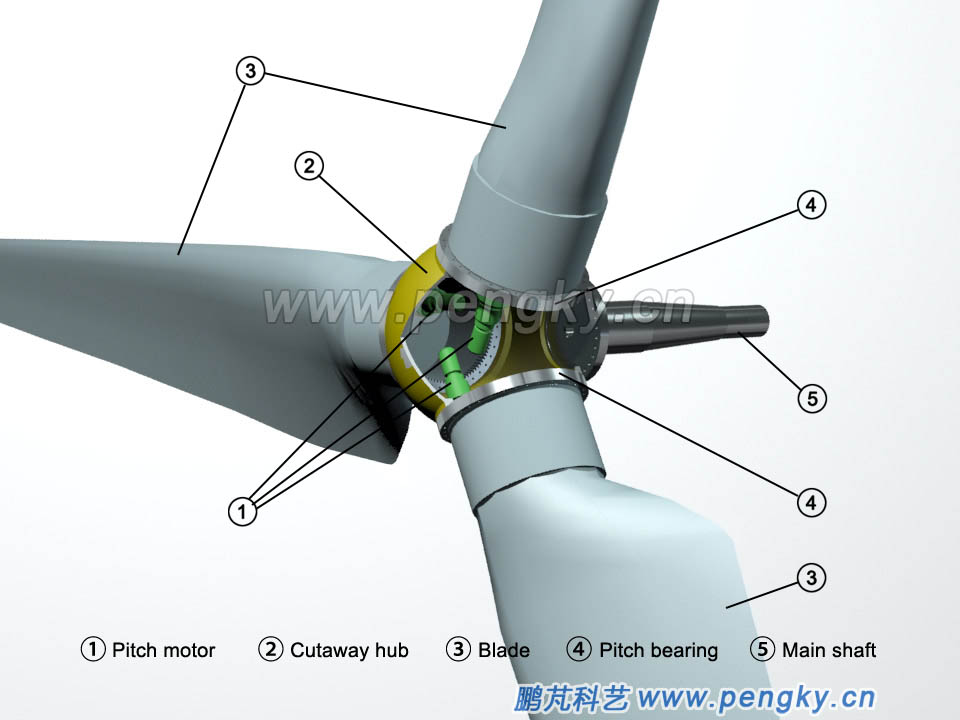 Internal gear bearing electric pitch system