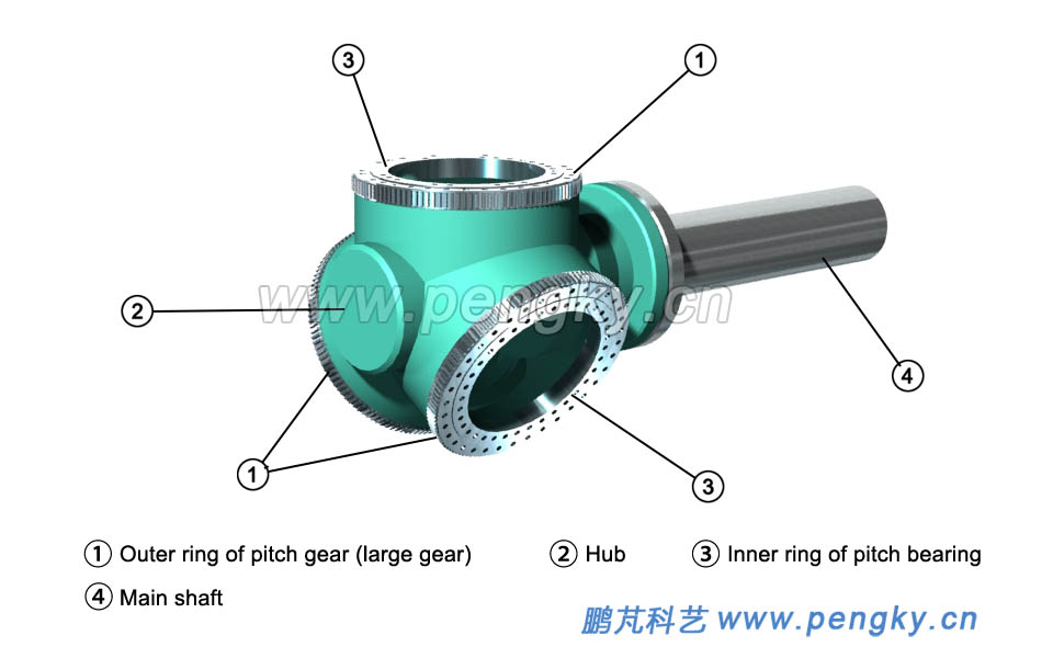 External gear electric pitch system hub