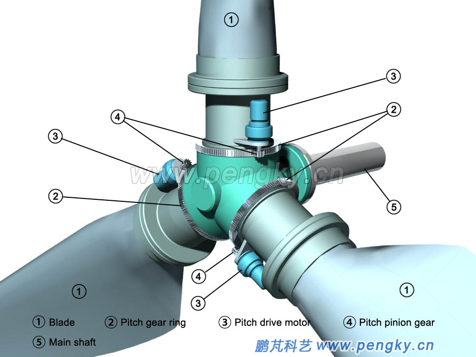 Electric pitch device operation