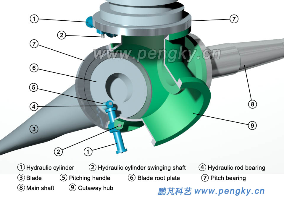 Hydraulic cylinder of hydraulic pitch system 