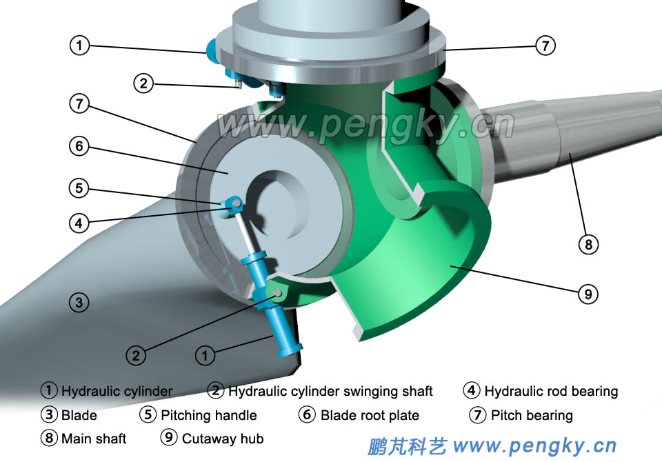 Hydraulic pitch device adjusts pitch