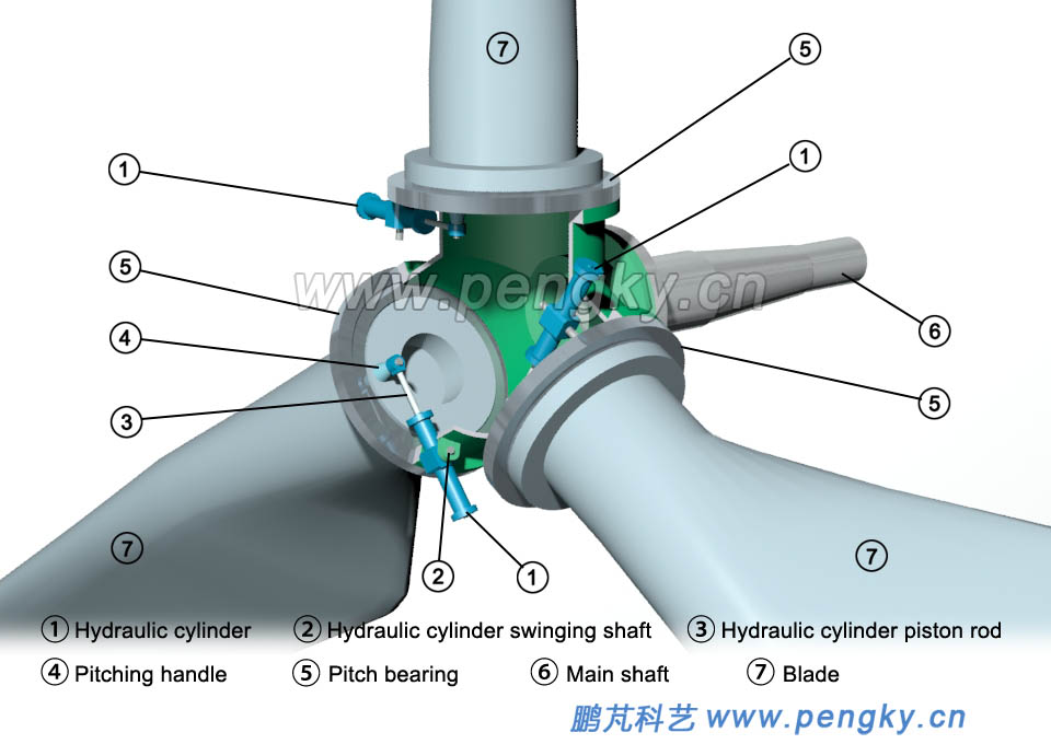 Hydraulic pitch system