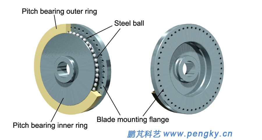 Pitch bearing and blade mounting flange