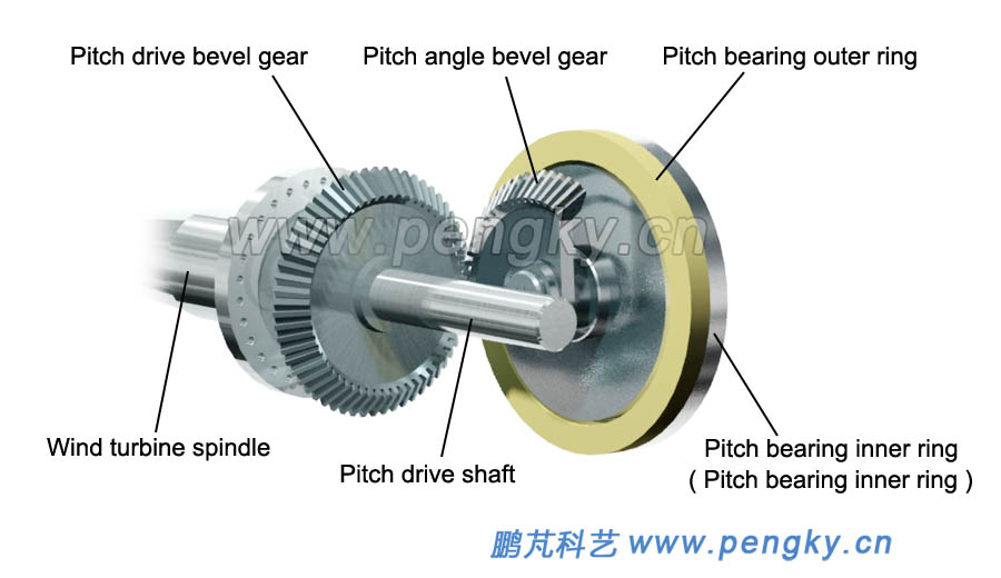 Transmission of pitch bevel gear