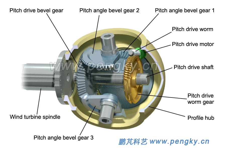 Bevel gear pitch mechanism