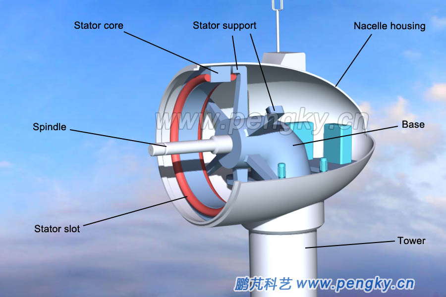 Mounting the stator core and three-phase winding on the frame of the base