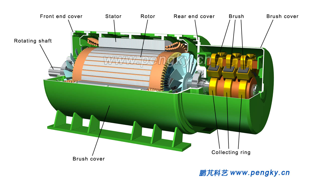 Cutaway view of the doubly-fed asynchronous generator 