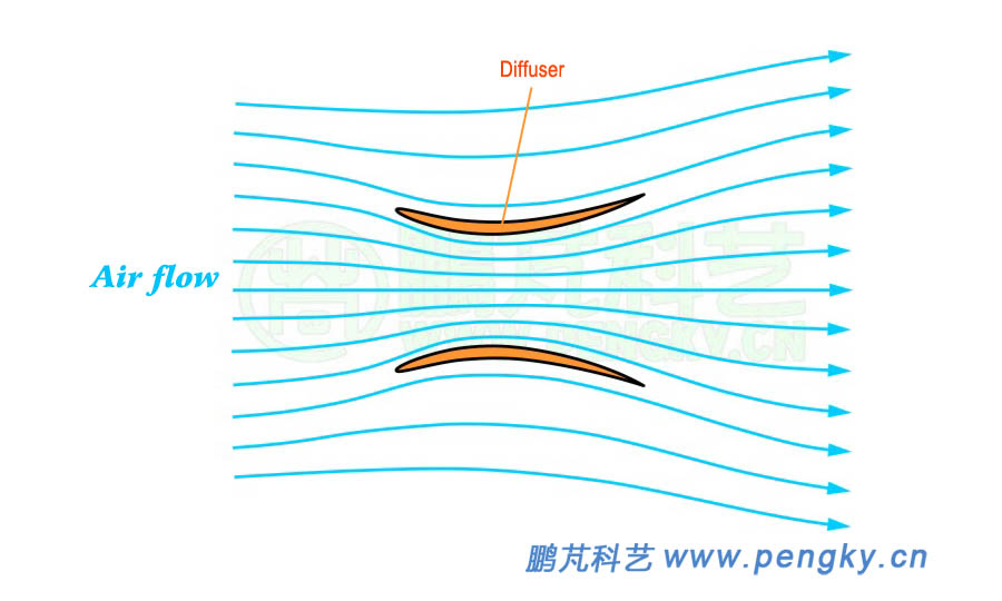 Schematic diagram of the diffuser airflow