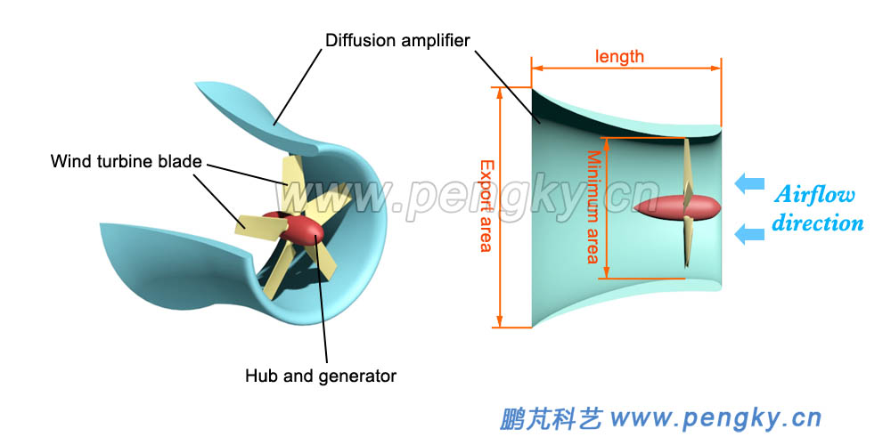 Single divergent diffuser