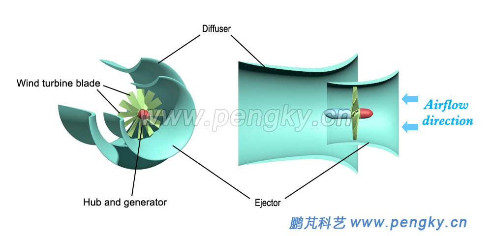 Wind tunnel windmill schematic