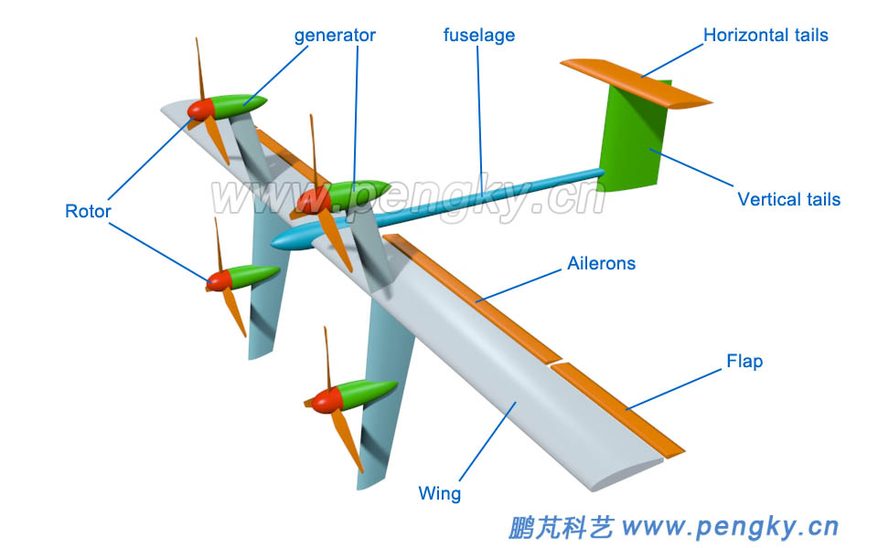 main consist of air kite
