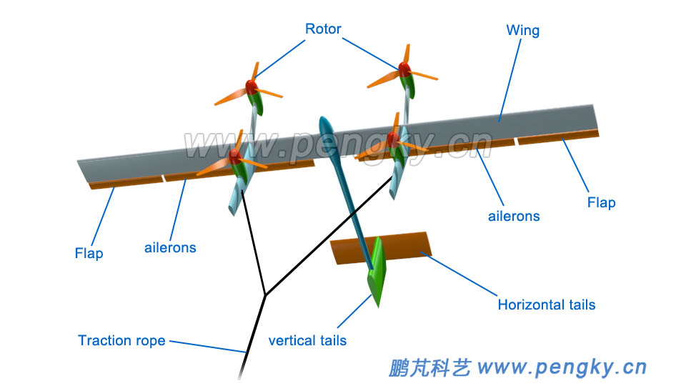 Kite wind turbine in the sky