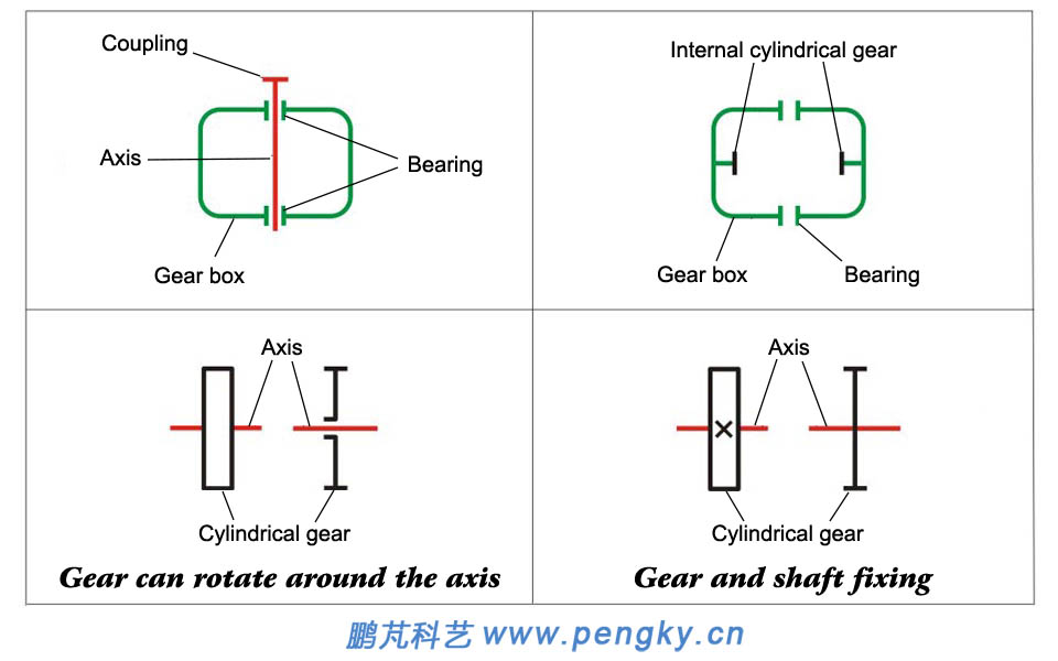 Basic schematic symbol of cylindrical gears drive mechanism