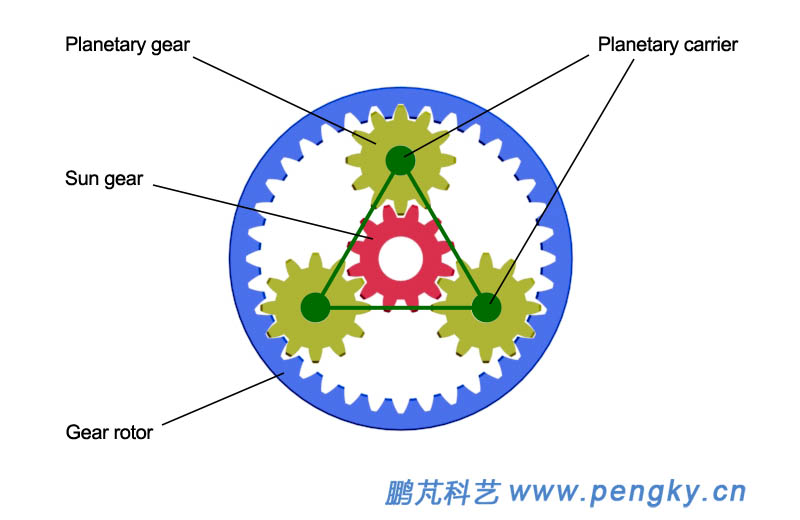 Planetary gears