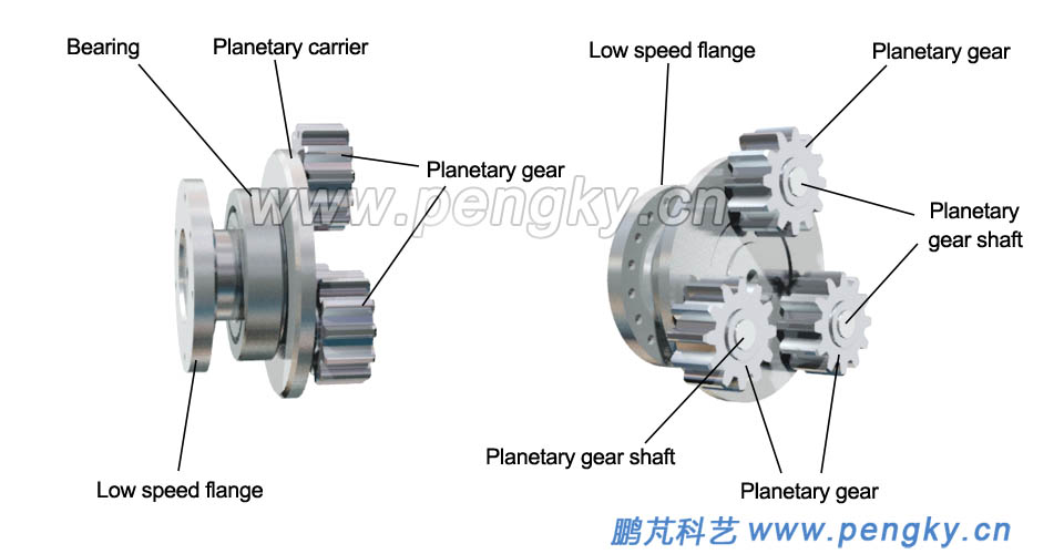 Planetary gear