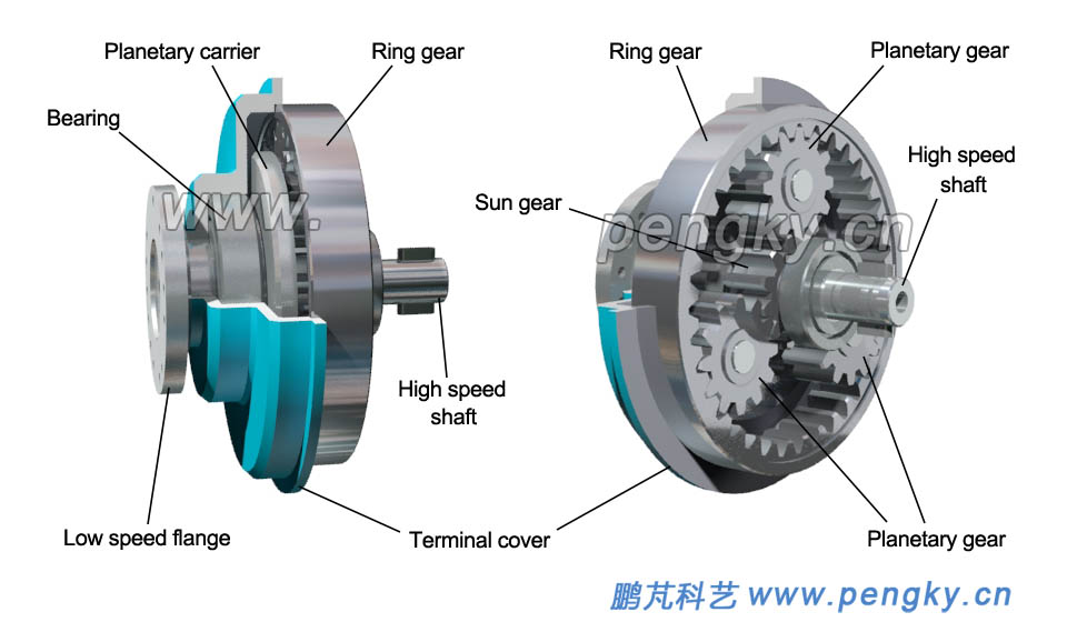 Planetary gear components