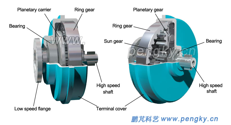 Planetary gearbox