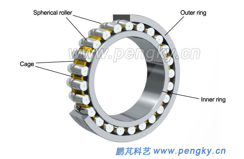 Spherical Roller Bearing