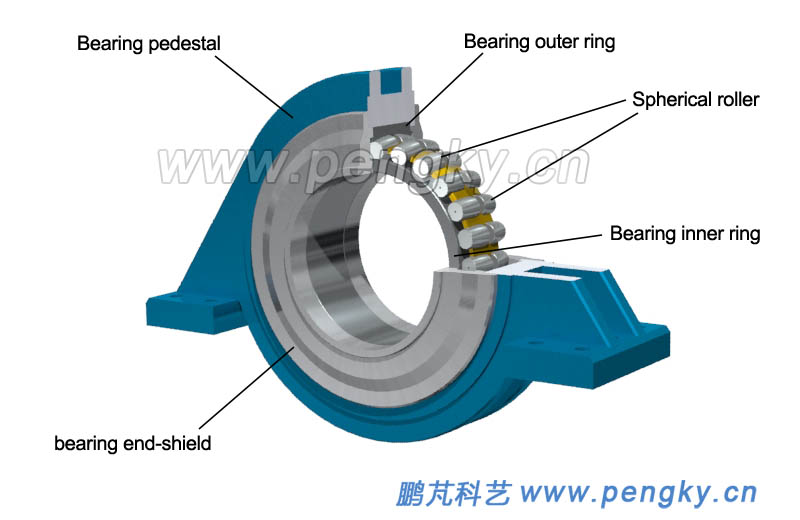 Wind turbine spindle bearing