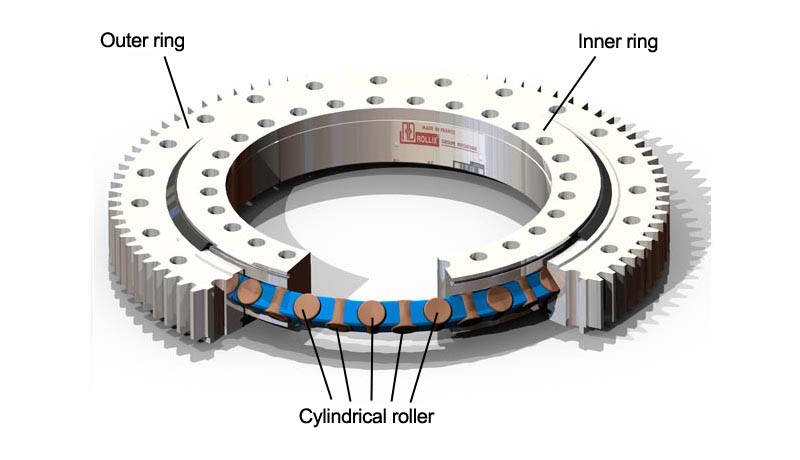 Cross cylindrical roller slewing bearing