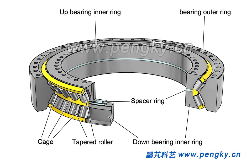 Double row tapered roller bearing with double inner ring