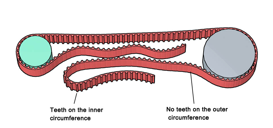 Toothed belt