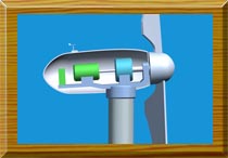 Horizontal Axis Wind Turbine